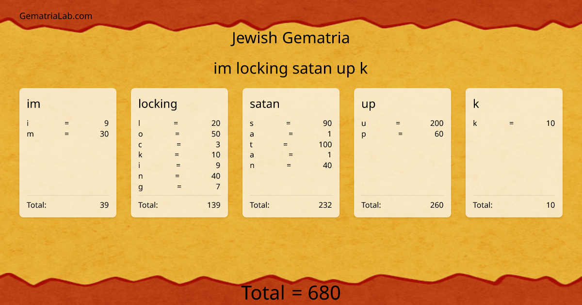 im locking satan up k in jewish Gematria